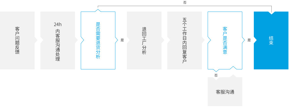 1528354118113646.jpg sales_service.jpg